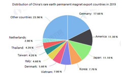 Německo se stává hlavní vývozní oblastí čínských vzácných zemních permanentních magnetových produktů